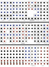Serge 3 Panel