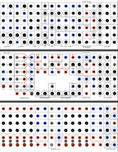 Serge 3 Panel